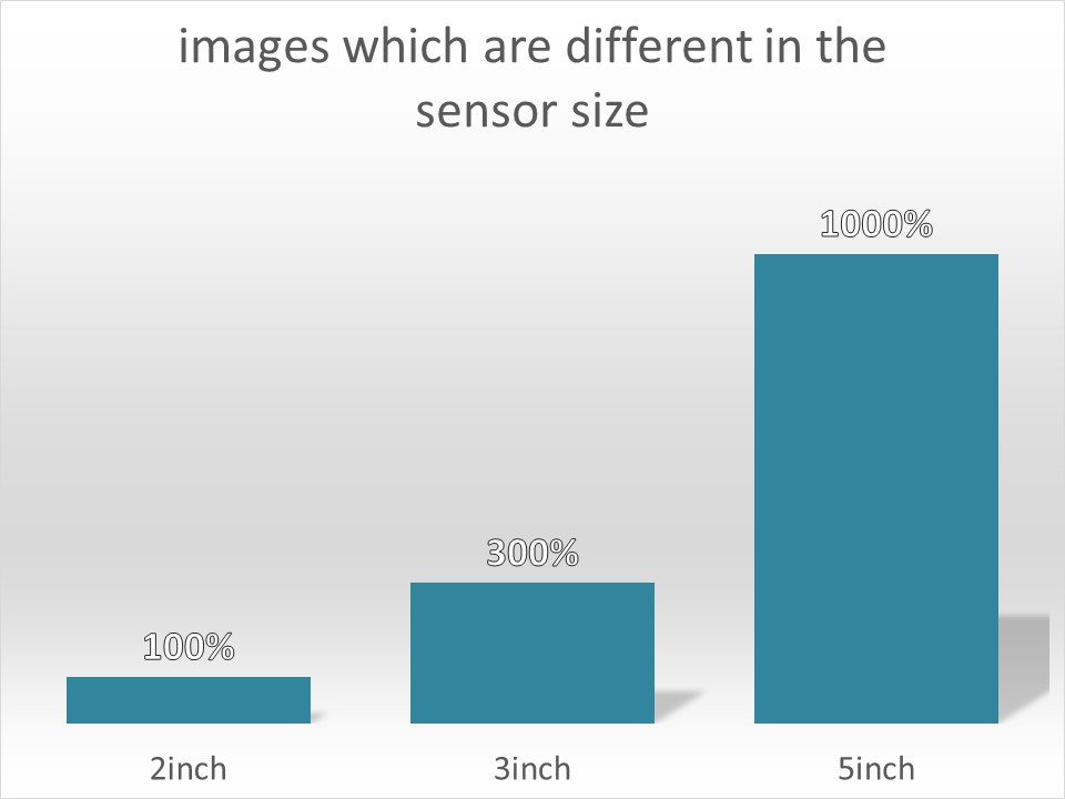 PMT Sensors