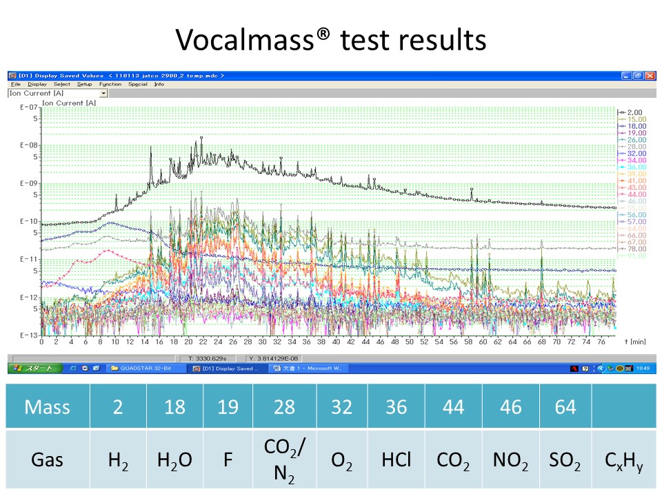 Vocalmass